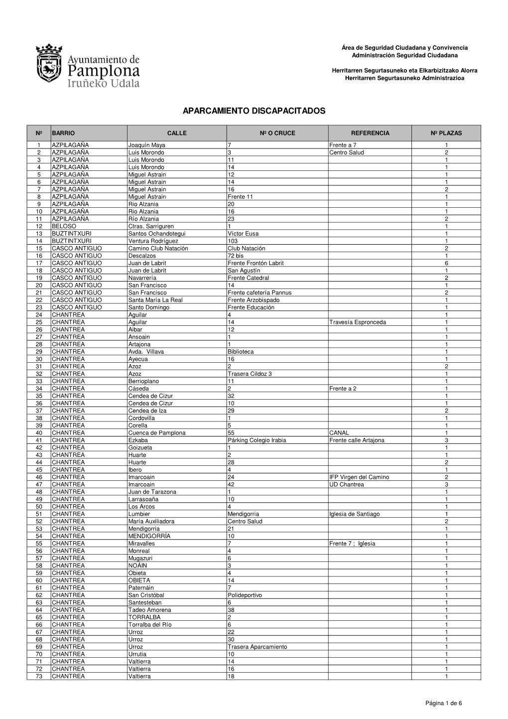 Inventario Parking Minusvalidos