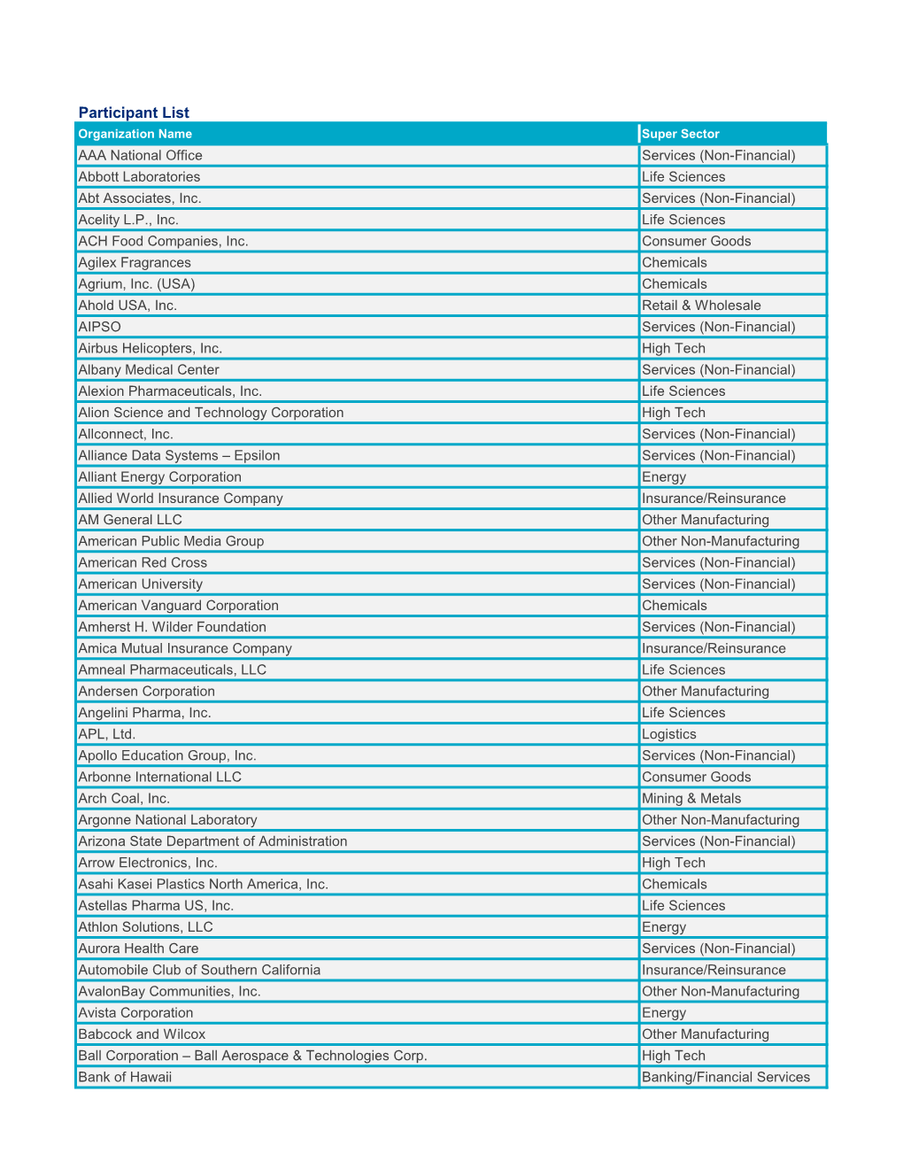 Participant List Organization Name Super Sector AAA National Office Services (Non-Financial) Abbott Laboratories Life Sciences Abt Associates, Inc