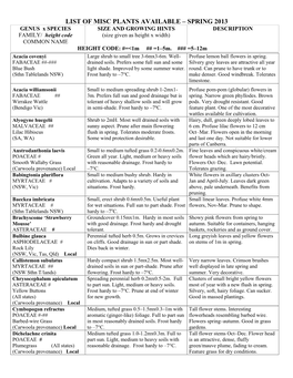 List of Misc Plants Available – Spring 2013