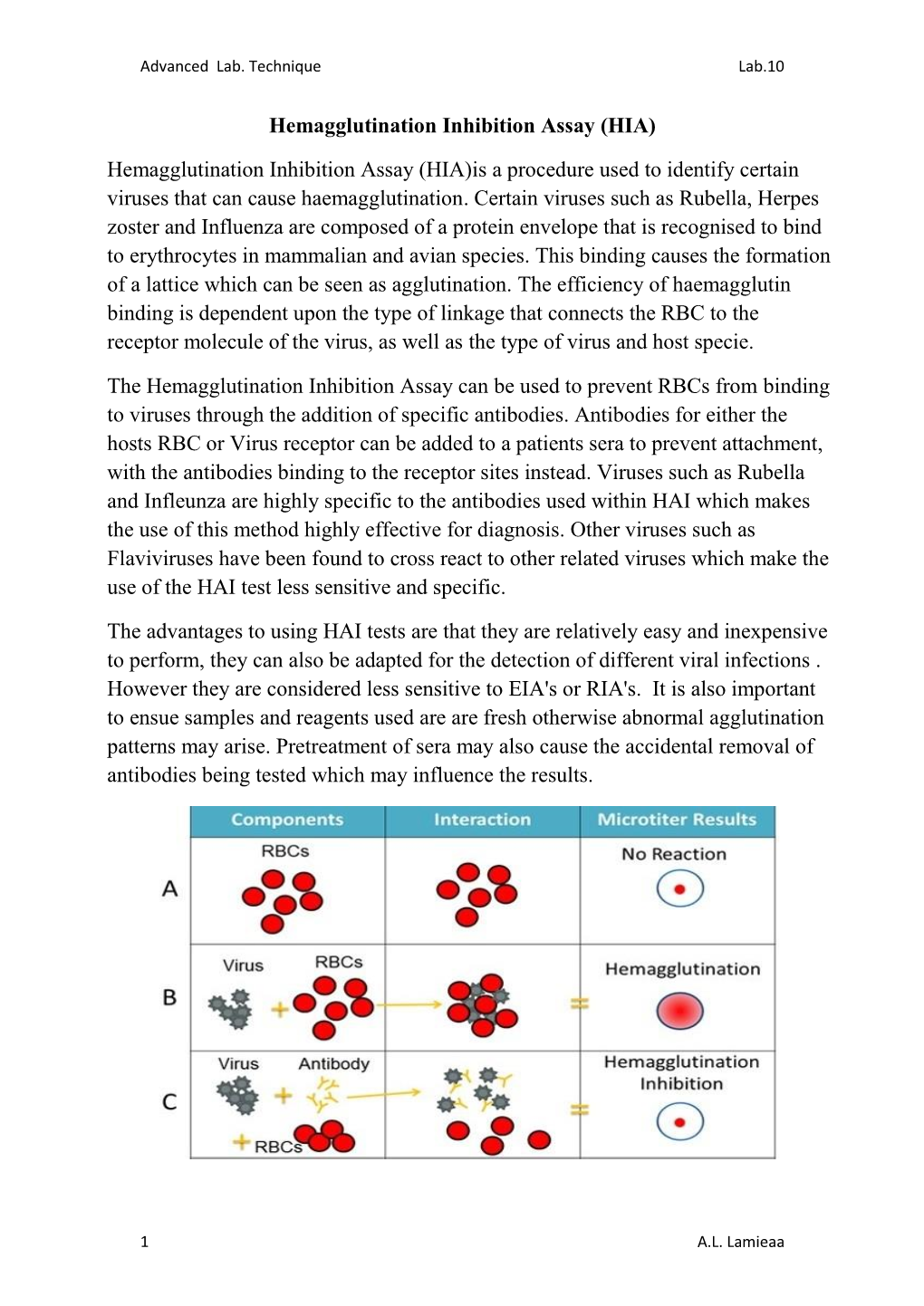 Hemagglutination Inhibition Assay (HIA) Hemagglutination Inhibition Assay (HIA)Is a Procedure Used to Identify Certain Viruses T