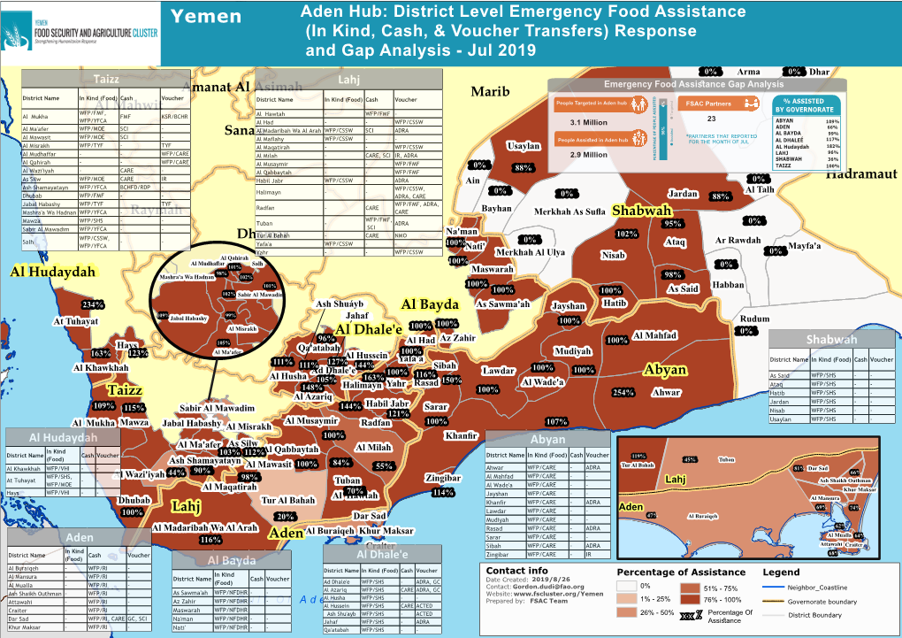 FSAC Aden Hub District Level Emergency Food Assistance Map