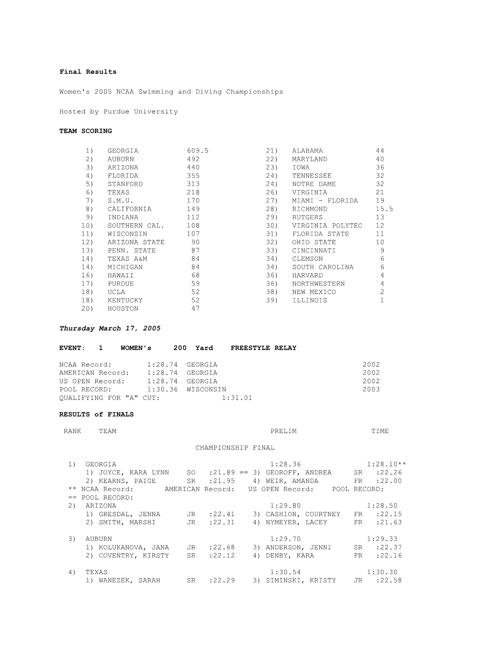 Final Results Women's 2005 NCAA Swimming and Diving