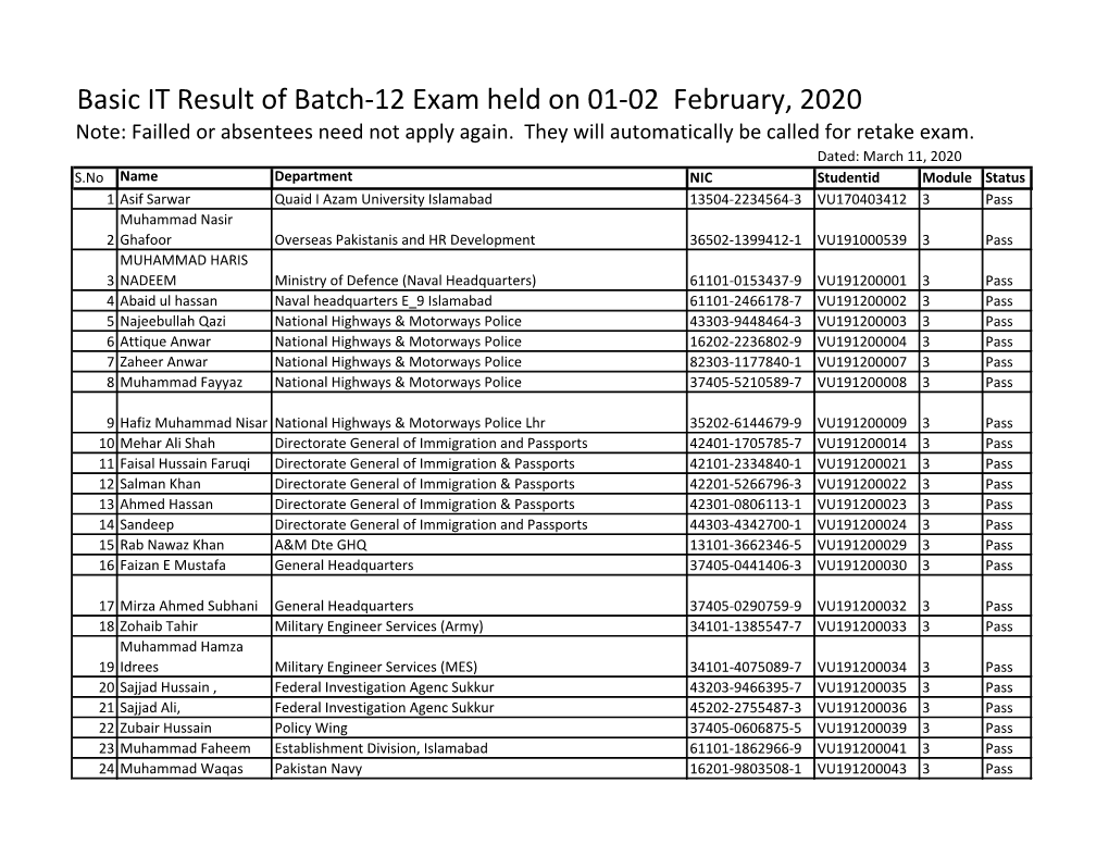 Basic IT Result of Batch-12 Exam Held on 01-02 February, 2020 Note: Failled Or Absentees Need Not Apply Again