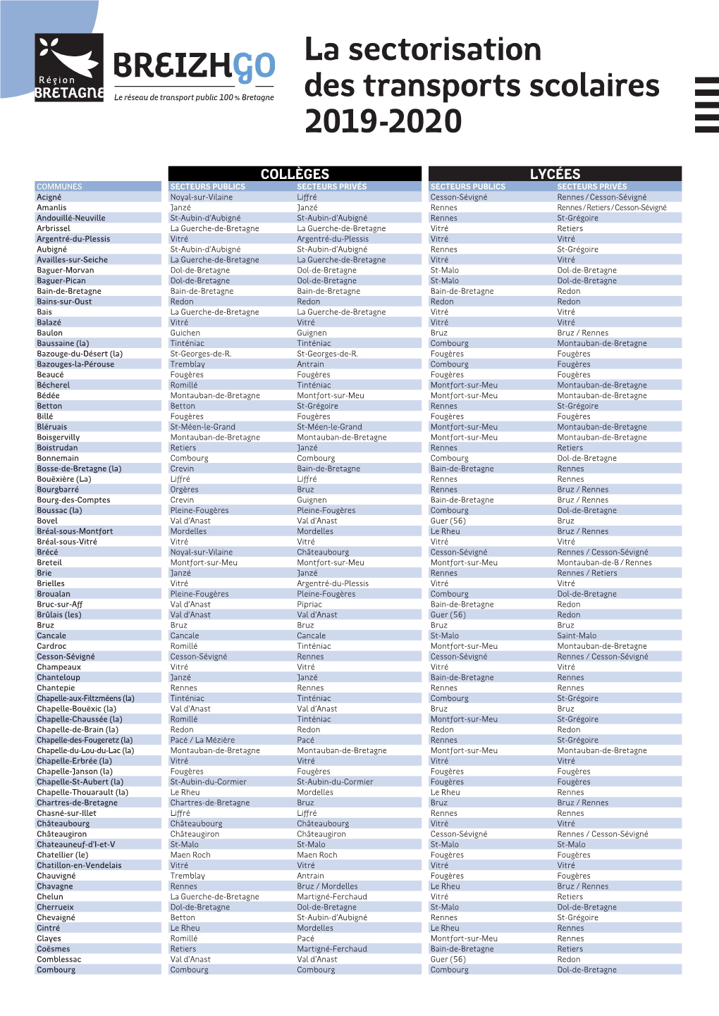 La Sectorisation Des Transports Scolaires 2019-2020