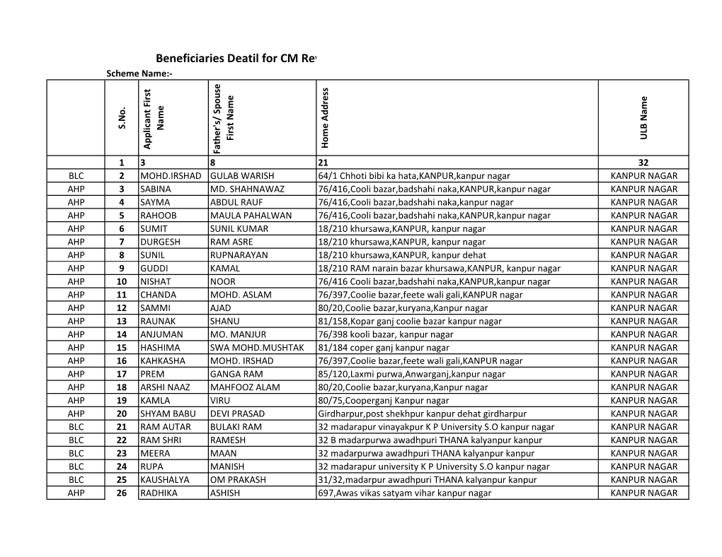 PMAY KANPUR NAGAR ZONE.Xlsx