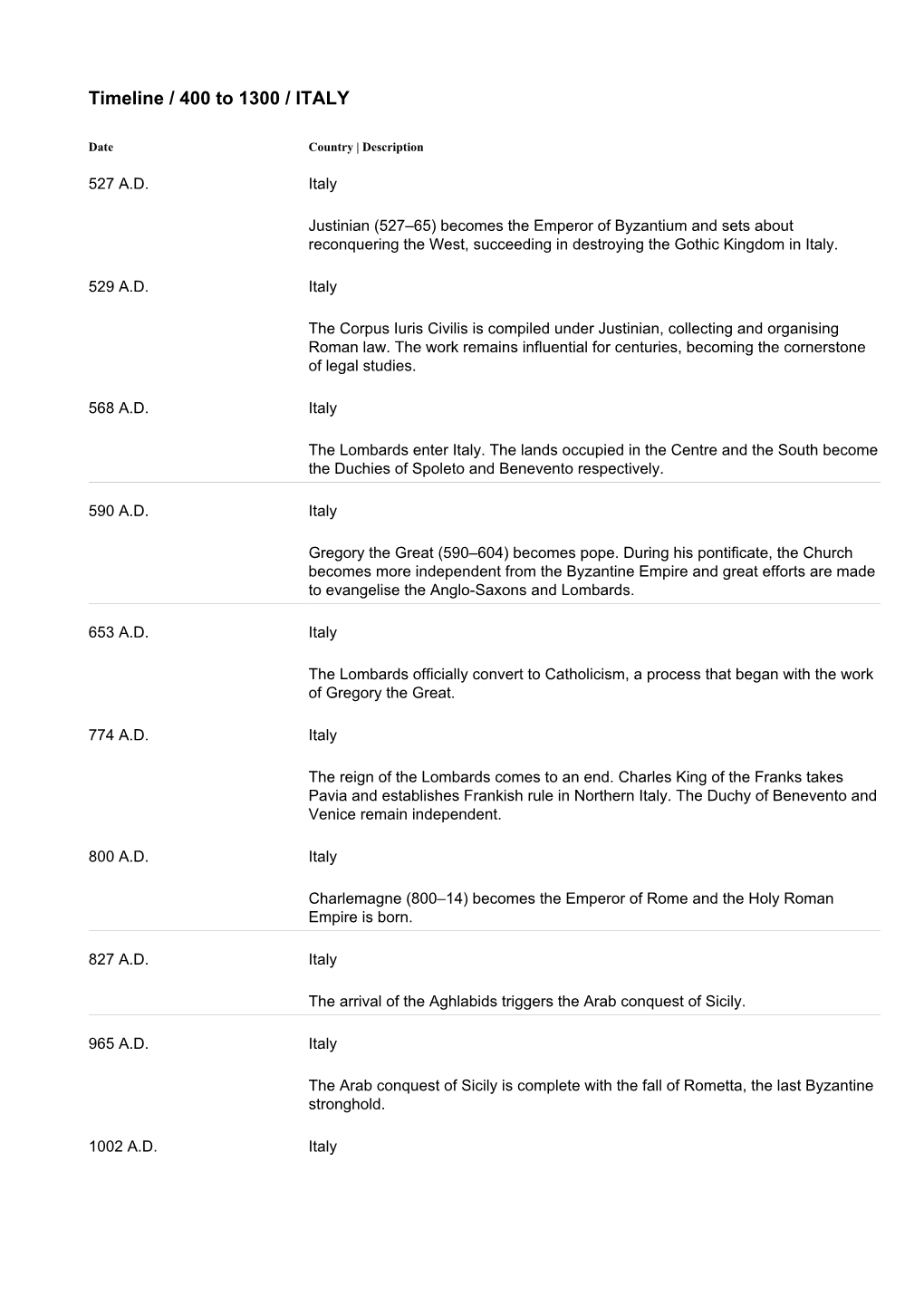 Timeline / 400 to 1300 / ITALY