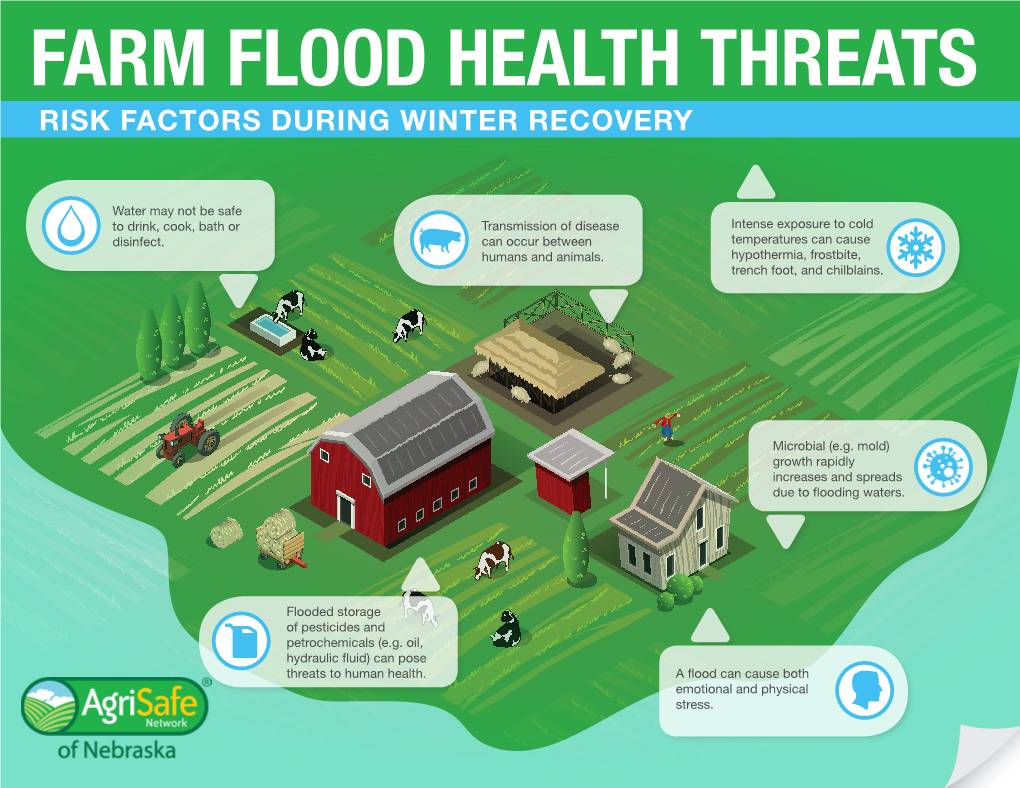 FARM FLOOD HEALTH THREATS RISK FACTORS DURINGWINTER RECOVERY Disinfect