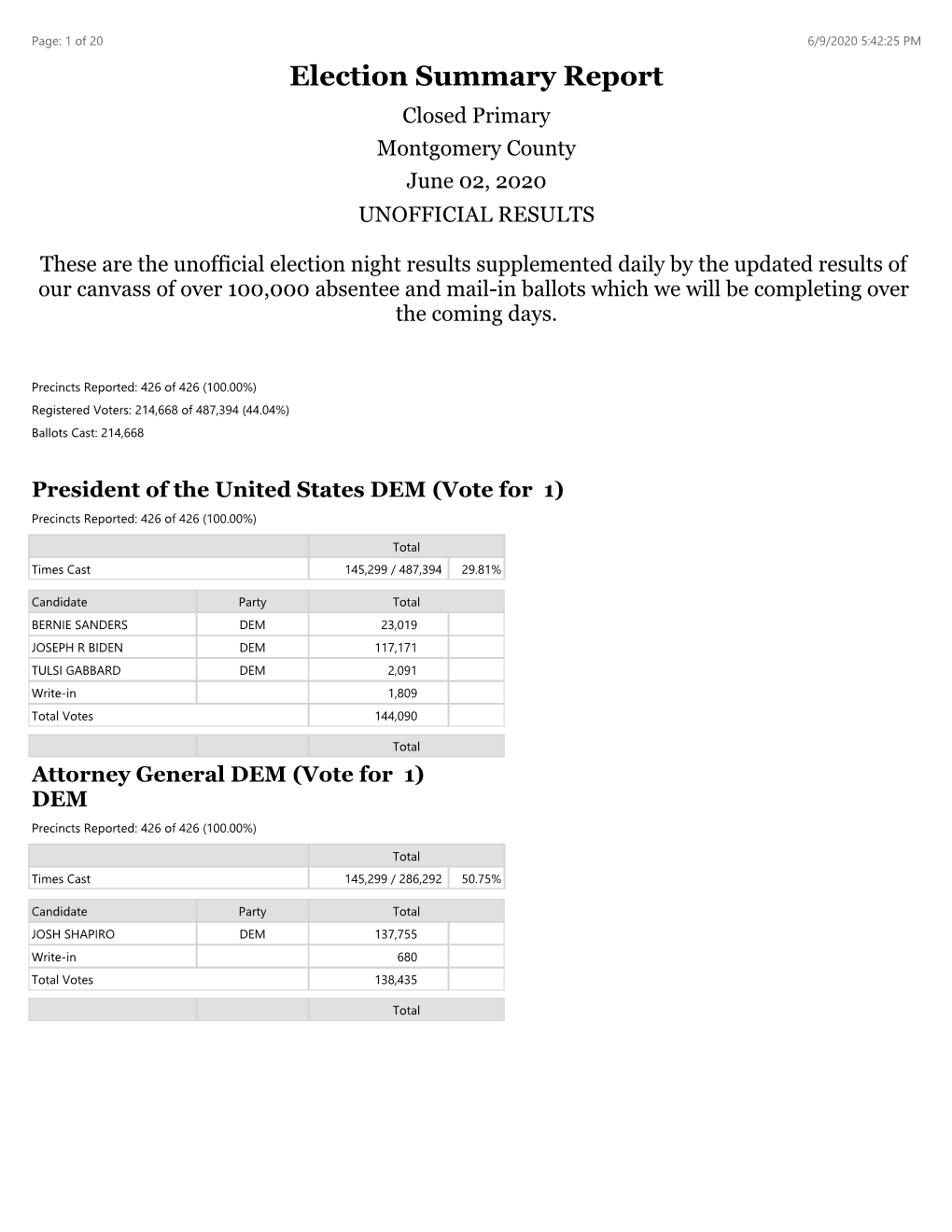 Election Summary Report Closed Primary Montgomery County June 02, 2020 UNOFFICIAL RESULTS