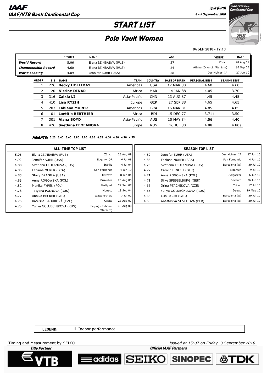 START LIST Pole Vault Women