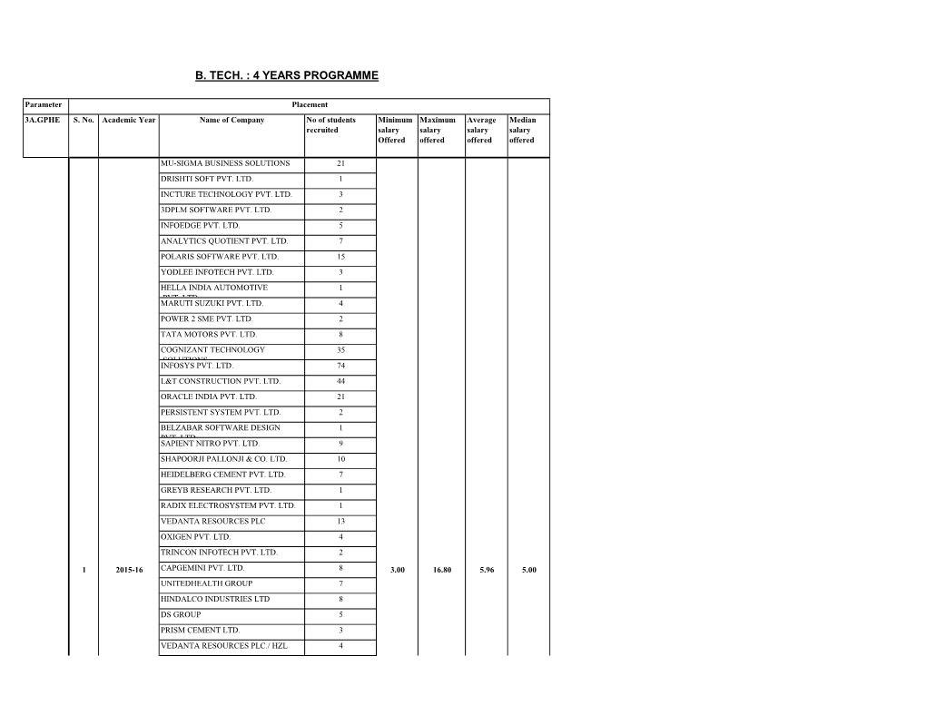 Placement Data for UG 4 Years.Pdf