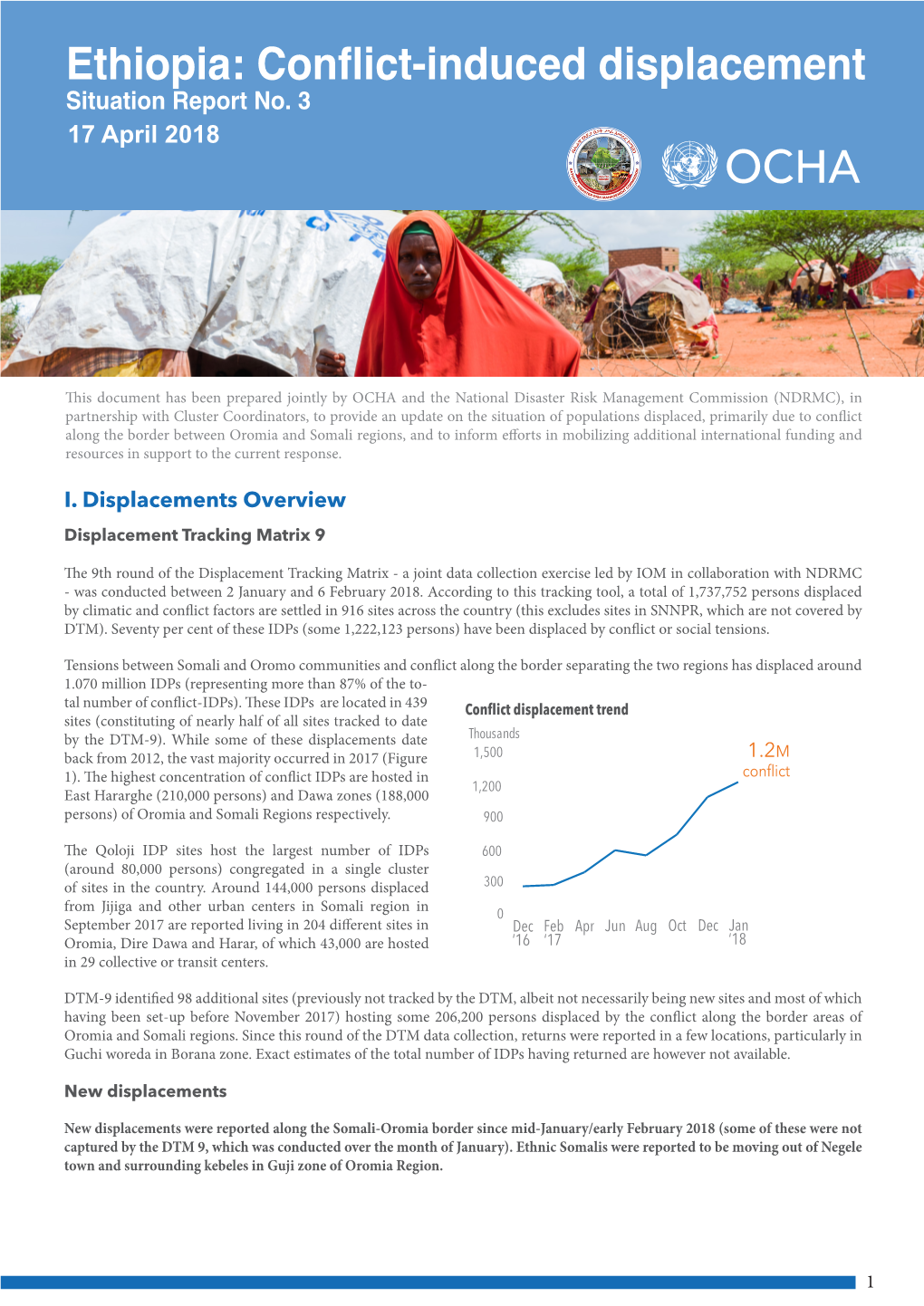 Ethiopia: Conflict-Induced Displacement Situation Report No