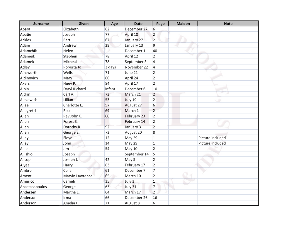 Surname Given Age Date Page Maiden Note Abara Elizabeth 62