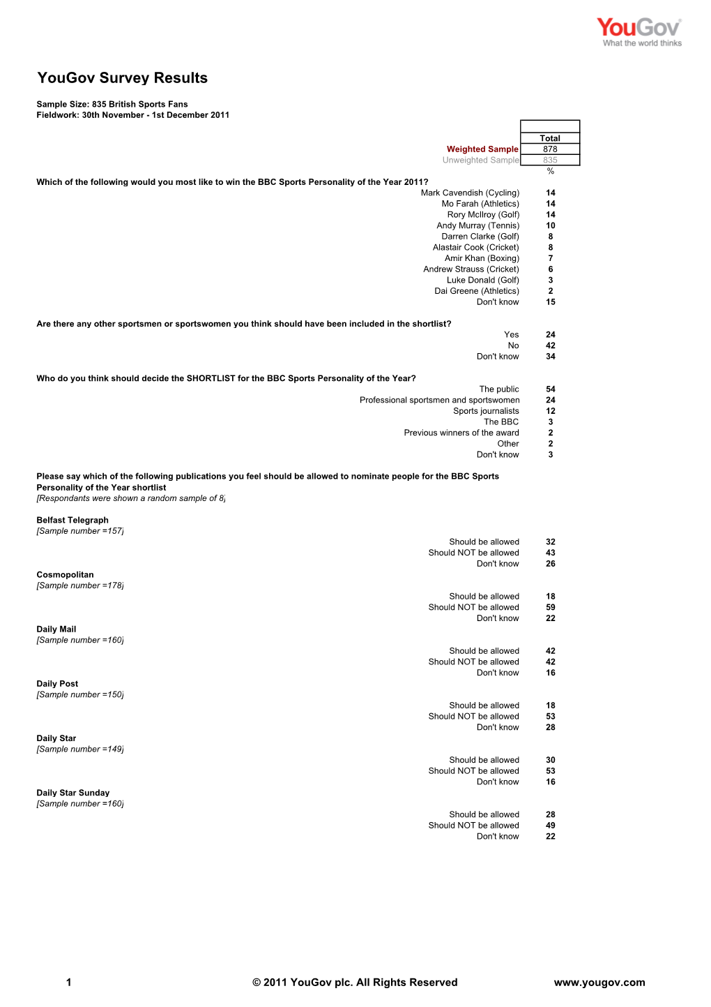 Results 111201 Sports Personality of the Year