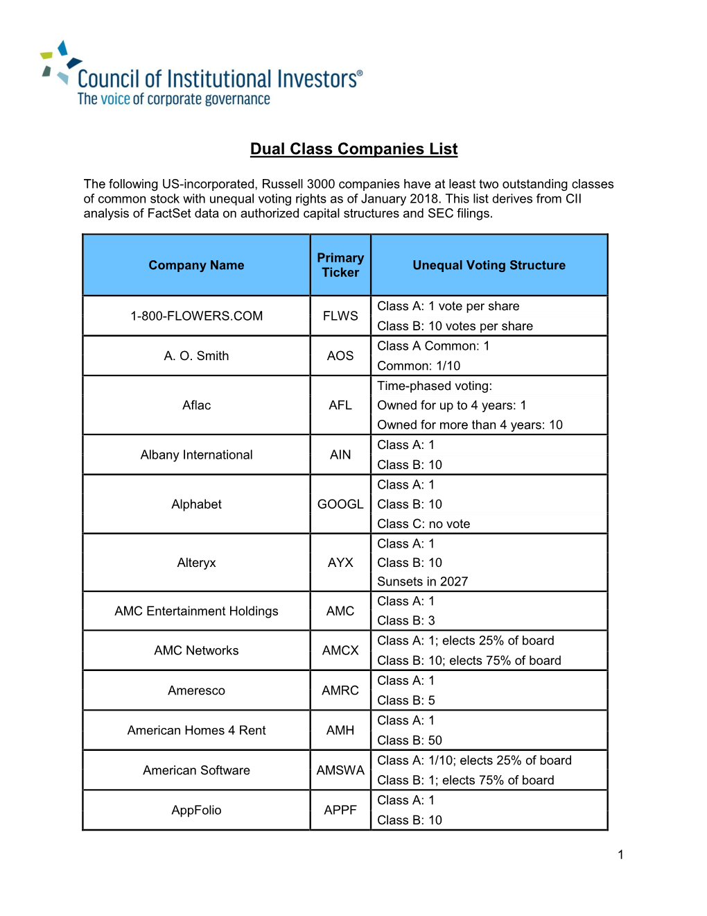 Dual Class Companies List