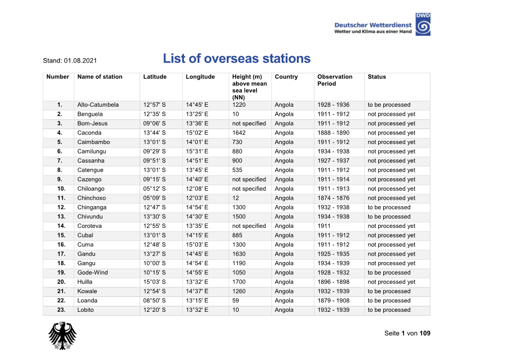 List of Overseas Stations