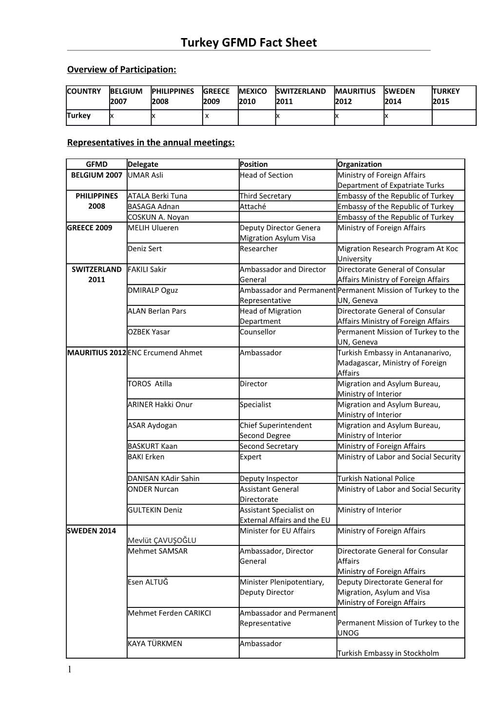 Nigeria GFMD Fact Sheet