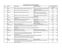 CSR Expenditure for the Year 2018-19