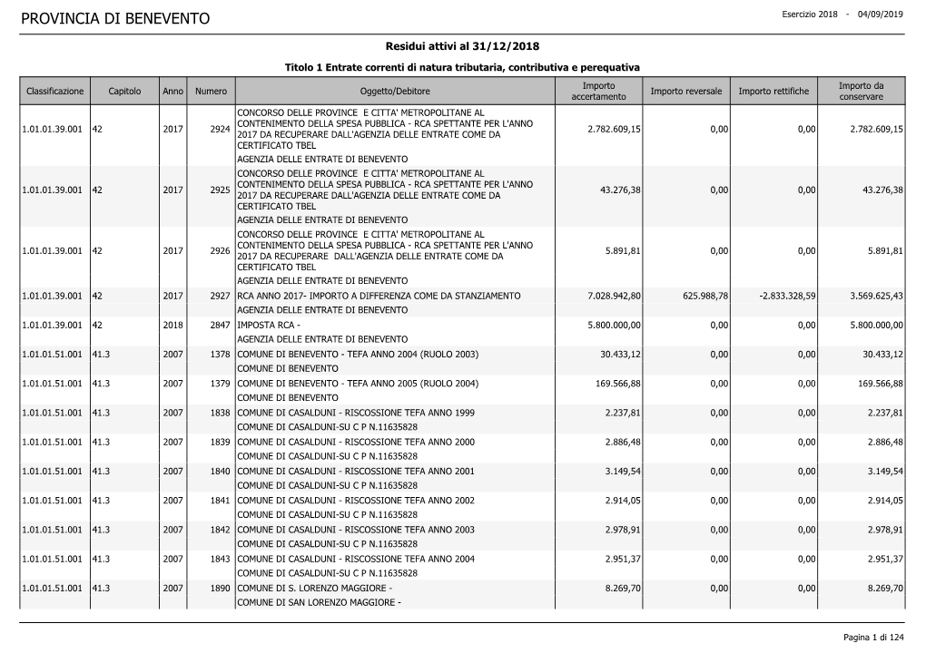 PROVINCIA DI BENEVENTO Esercizio 2018 - 04/09/2019