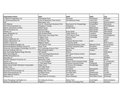 Organization Name Add1 Add2 Add3 City A. Menarini Diagnostics Ltd Wharfedale Road Winnersh Wokingham Berkshire A1 Pharmaceutical