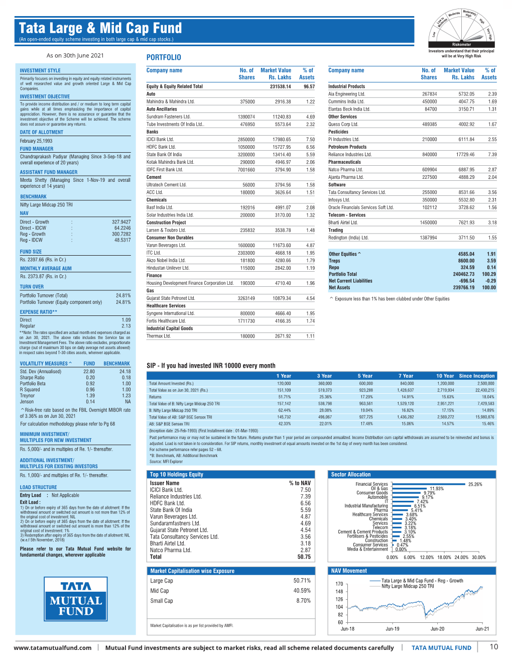 Inner 10 Large & Mid Cap Fund