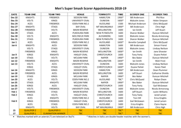 Men's Super Smash Scorer Appointments 2018-19