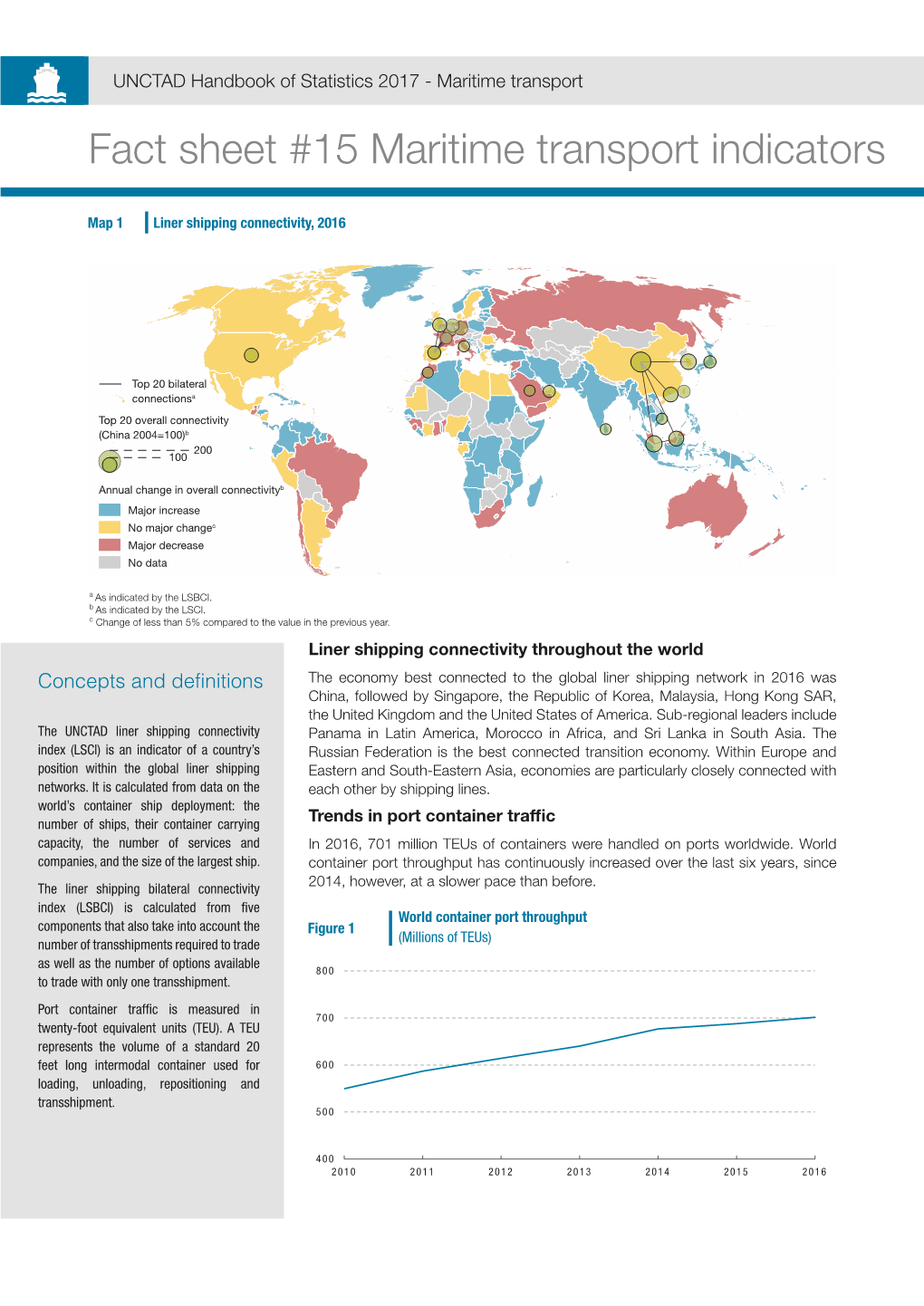 1 UNCTAD Handbook of Statistics 2017 - Maritime Transport Fact Sheet #15 Maritime Transport Indicators