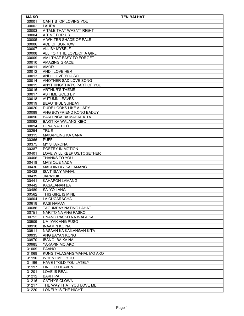 Mã Số Tên Bài Hát 30001 Can't Stop Loving You 30002 Laura