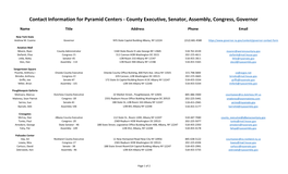 NYS County Executive Senator Congress Assembly Contacts