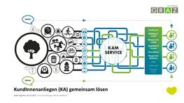 KAM-Service Graz