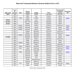 Passenger Lists by Ship Name