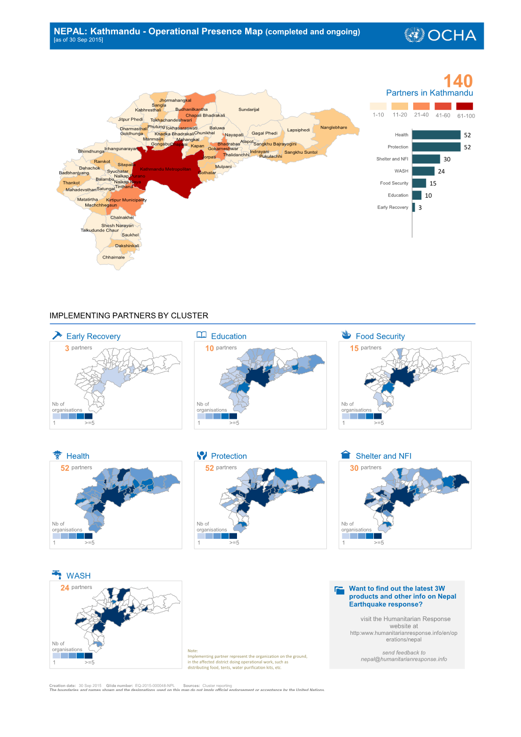 NEPAL: Kathmandu - Operational Presence Map (Completed and Ongoing) [As of 30 Sep 2015]