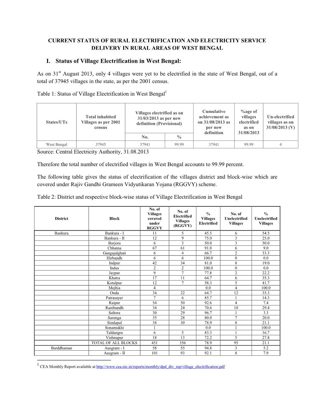 I. Status of Village Electrification in West Bengal