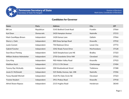 Candidates for Governor Jurisdiction Name Party Address City ZIP Bill Lee Republican 5145 Bedford Creek Road Franklin 37064