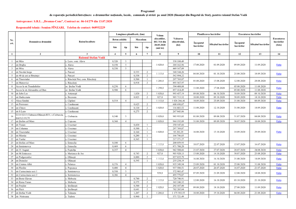 Programul Raionul Ștefan Vodă De Reparație Periodică/Întreținere A