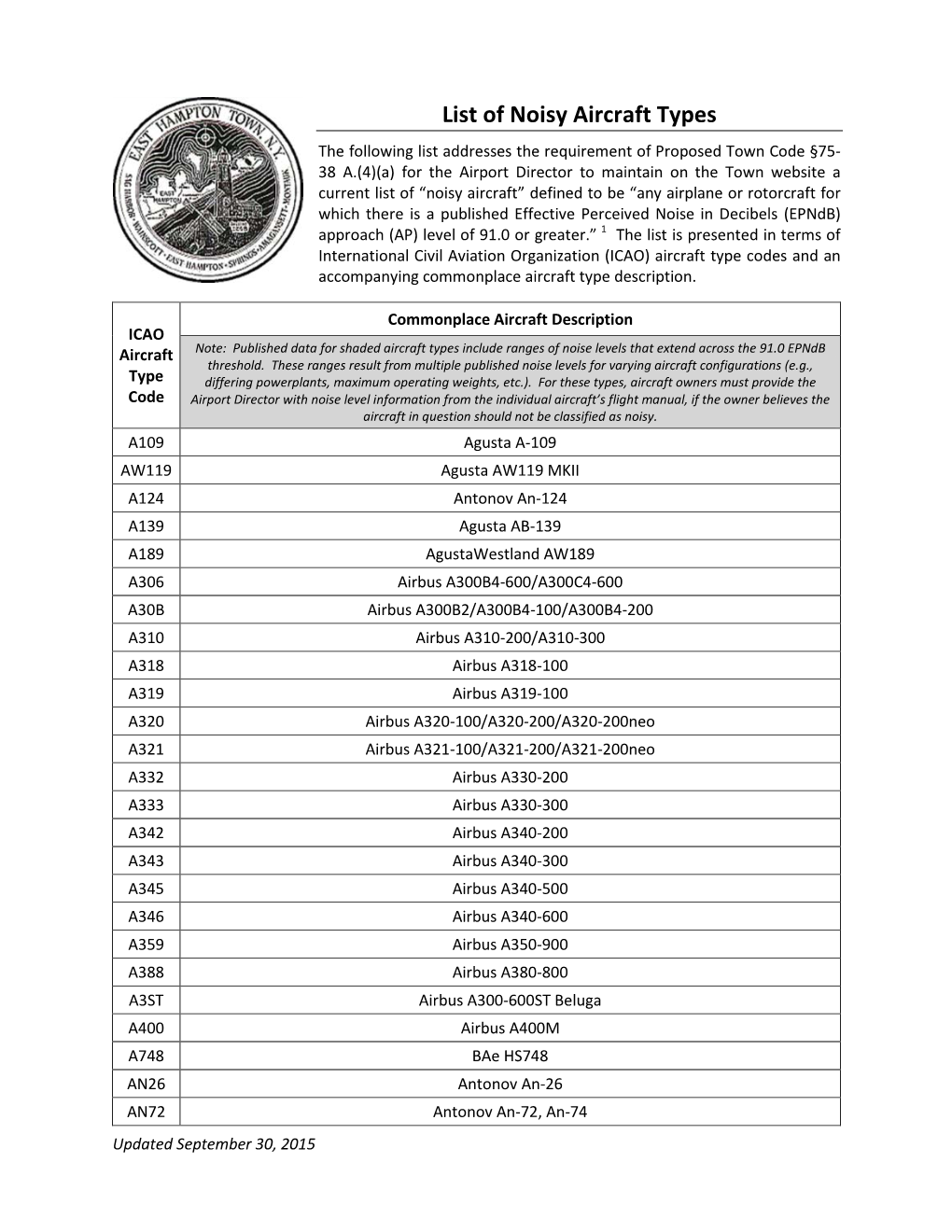 Updated List of Noisy Aircraft Types