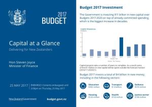 Capital at a Glance 3 2 Delivering for New Zealanders 1