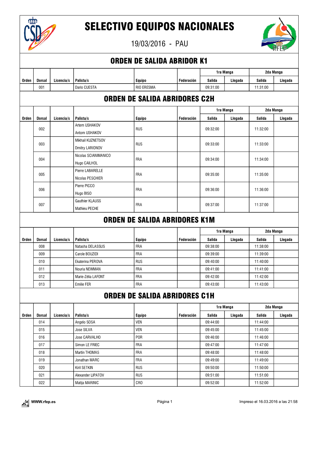 Listas De Salida Por Categorías Selectivo