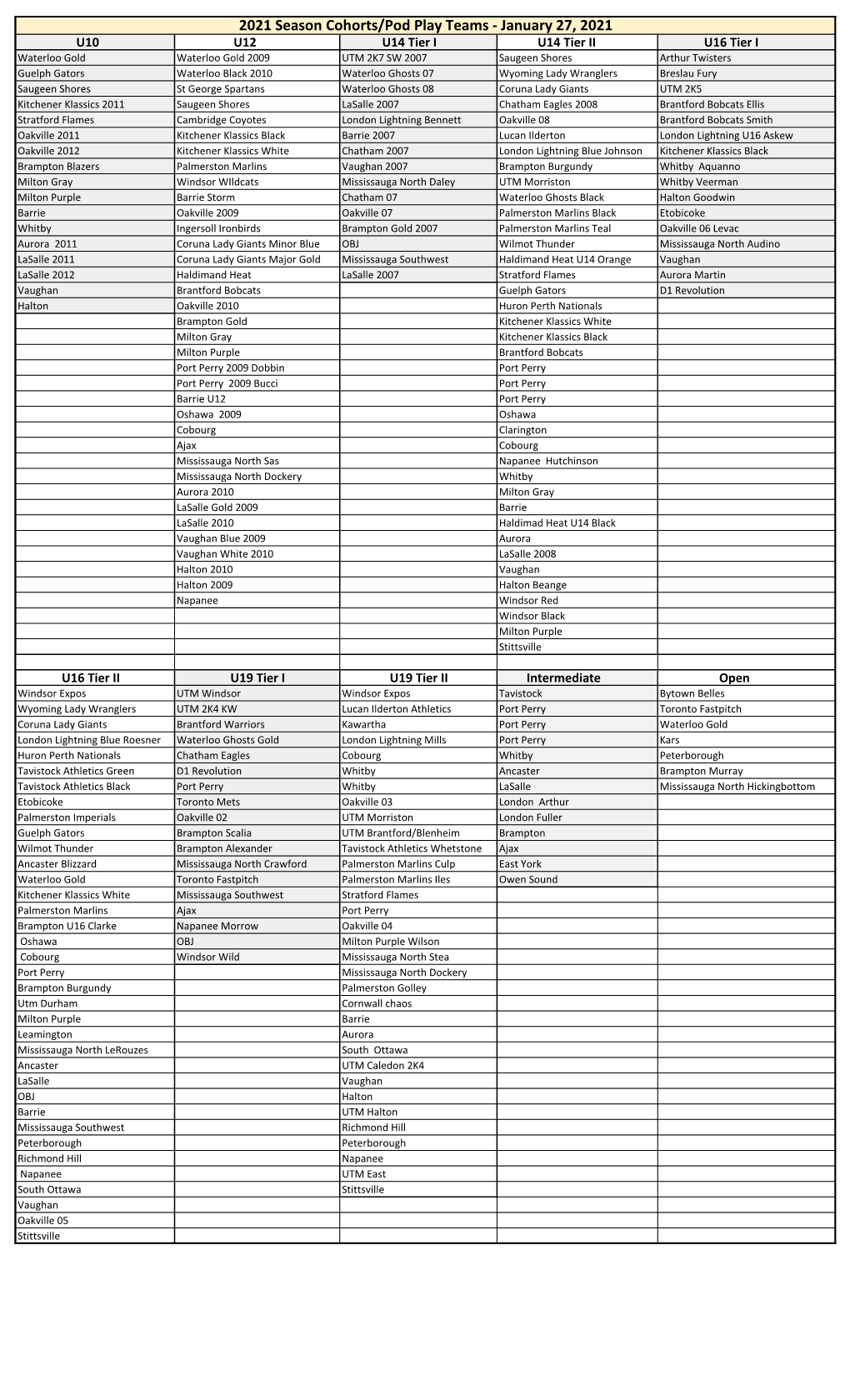 2021 Season Cohorts/Pod Play Teams