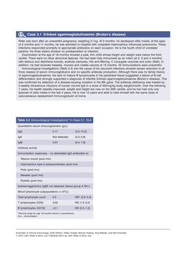 Case 3.1 X-Linked Agammaglobulinaemia (Bruton’S Disease)