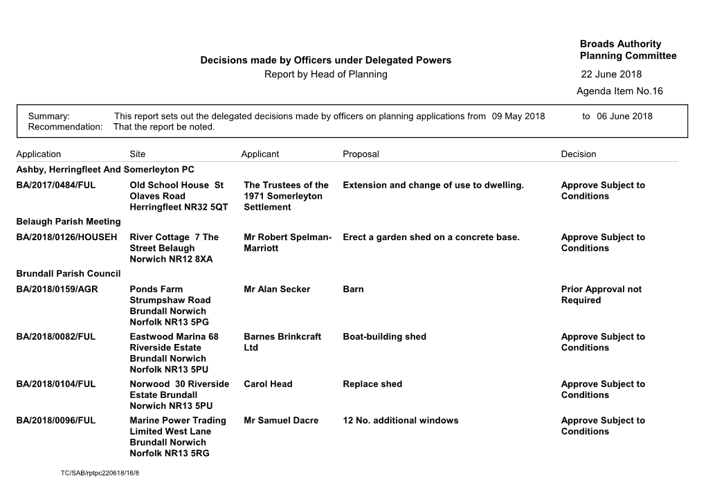 Decisions Made by Officers Under Delegated Powers Planning Committee Report by Head of Planning 22 June 2018 Agenda Item No.16