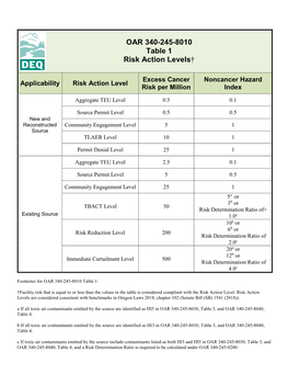 OAR 340-245-8010 Table 1 Risk Action Levels†