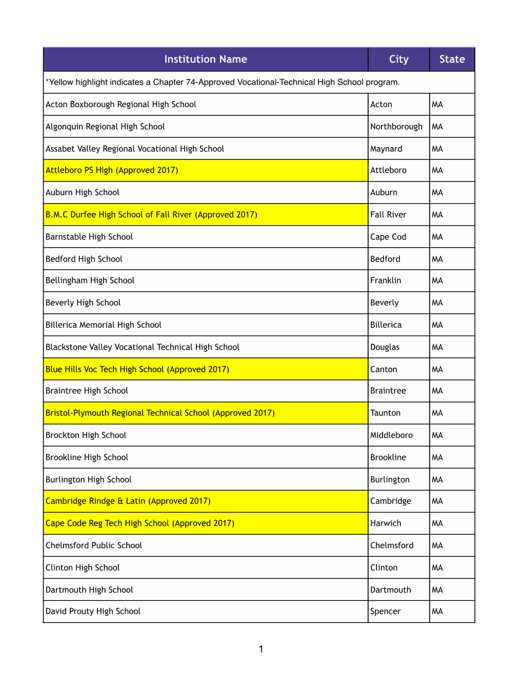 Chapter 74 List from TQ Database