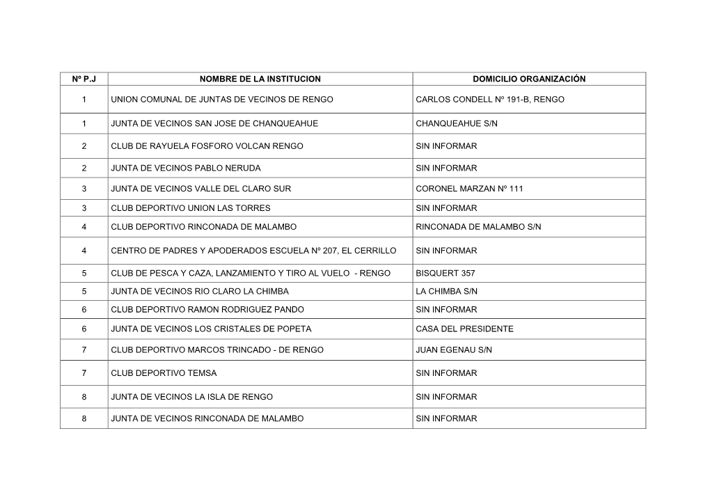 Listado De Organizaciones Comunitarias De La Comuna