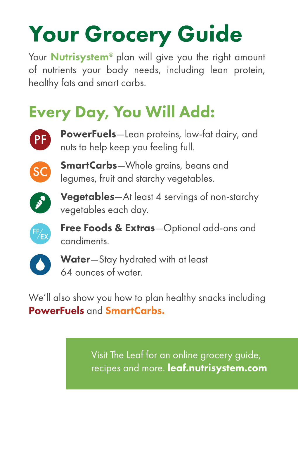 Grocery Guide Your Nutrisystem® Plan Will Give You the Right Amount of Nutrients Your Body Needs, Including Lean Protein, Healthy Fats and Smart Carbs