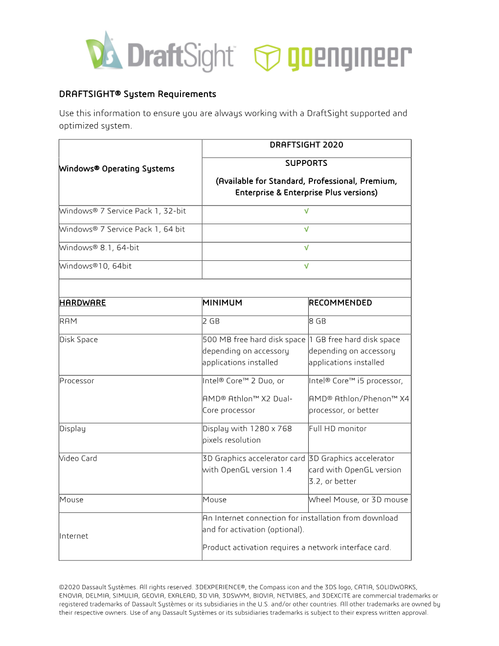 DRAFTSIGHT® System Requirements Use This Information to Ensure You