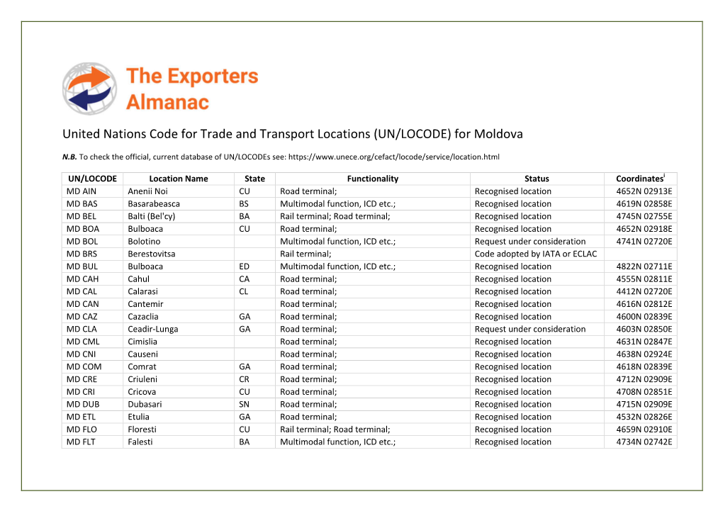 United Nations Code for Trade and Transport Locations (UN/LOCODE) for Moldova