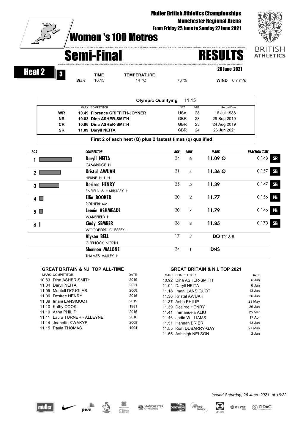 Downloadable Results (Pdf)