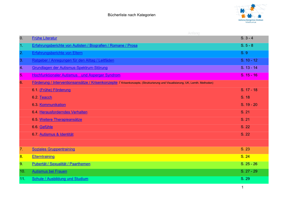 Bücherliste Nach Kategorien 1 Anfang 0. Frühe Literatur S. 3