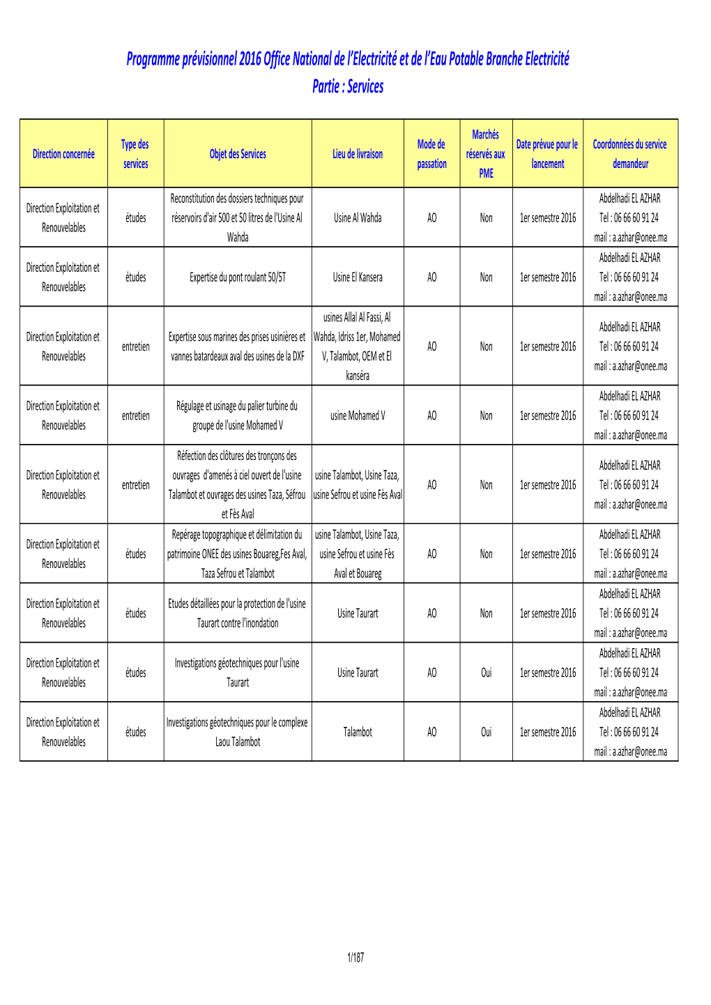 PPA-ONEE-BE-2016.Pdf