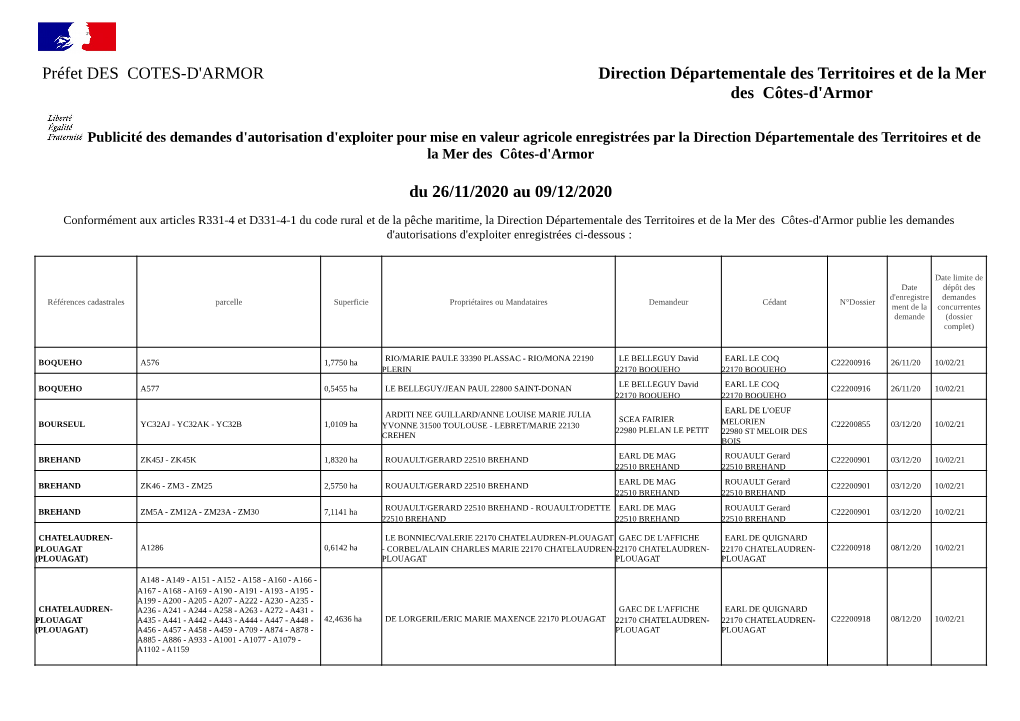 Préfet DES COTES-D'armor Direction Départementale Des Territoires Et De La Mer Des Côtes-D'armor Du 26/11/2020 Au 09/12/202